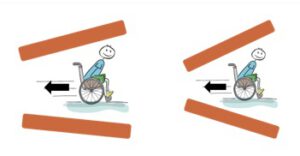 Trichterfahren - für Kinder im Rollstuhl Alternative Testaufgabe zum Rückwärts Balancieren